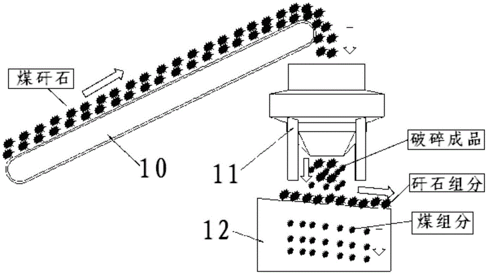 A crushing device for coal gangue sorting