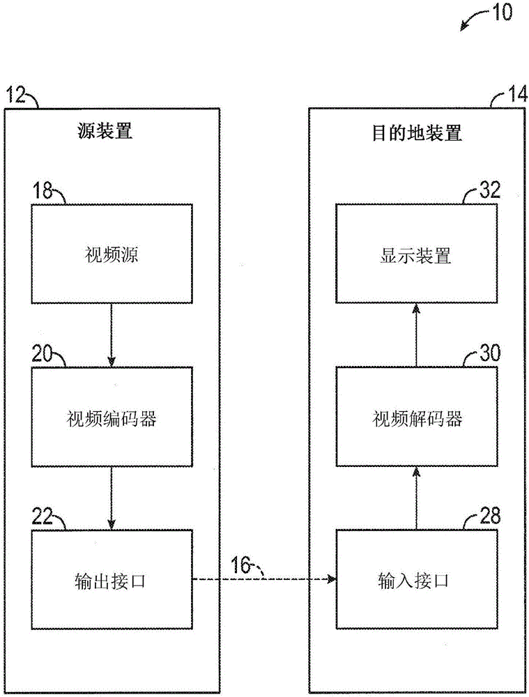 Systems and methods for low complexity encoding and background detection