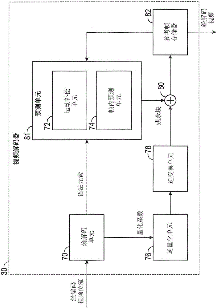 Systems and methods for low complexity encoding and background detection