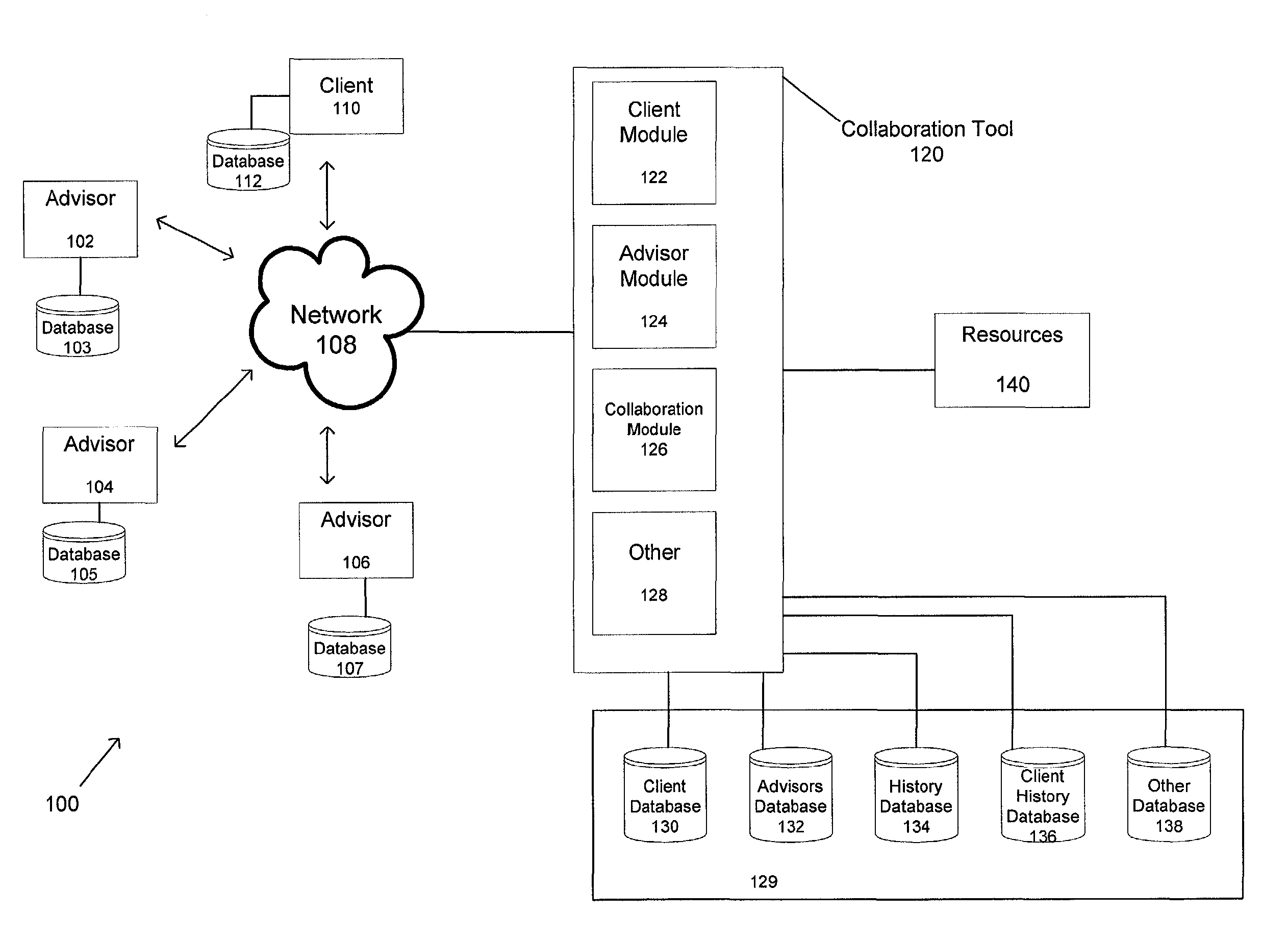 Method and system for enabling collaboration between advisors and clients