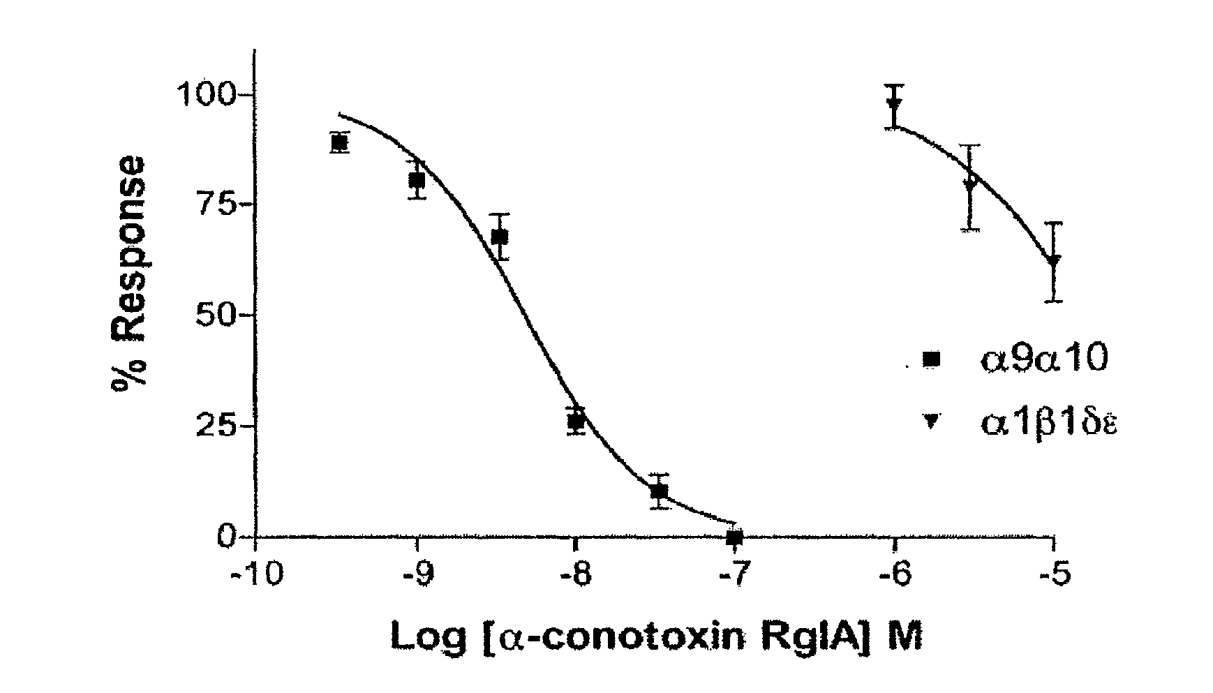 Methods for treating pain and screening analgesic compounds