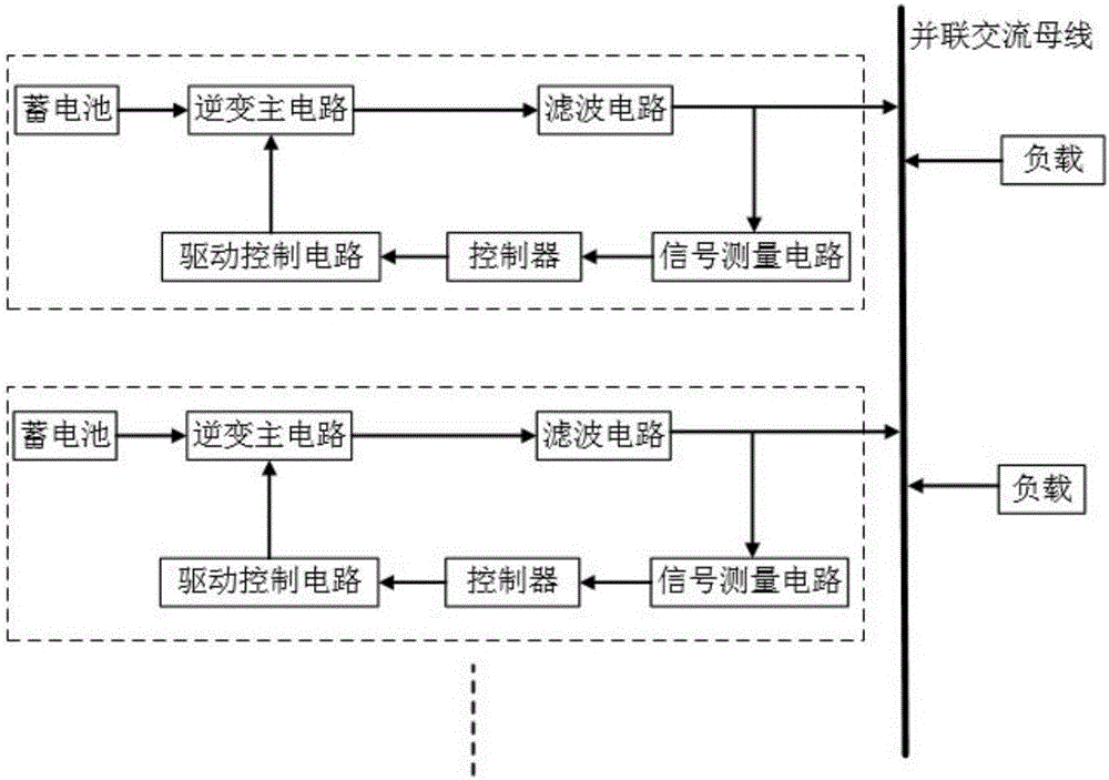 Multi-virtual synchronous generator parallel network control method based on inverter