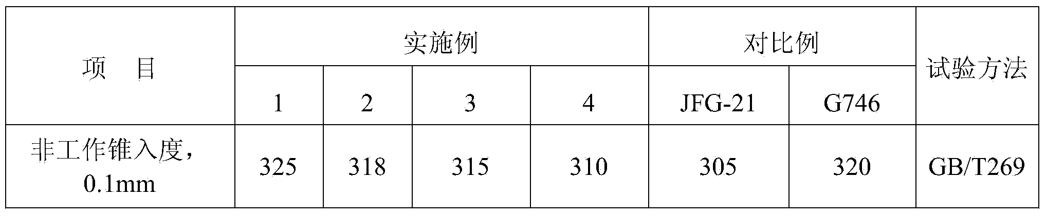 Insulating and heat-conducting silicone grease and preparation method thereof