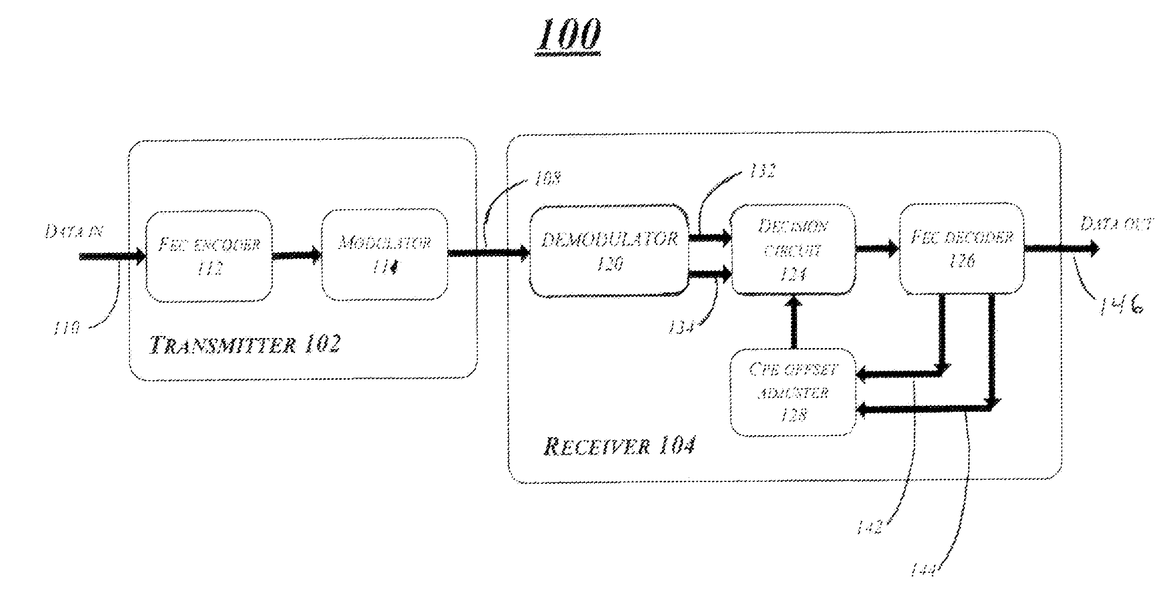 Joint carrier phase estimation and forward error correction