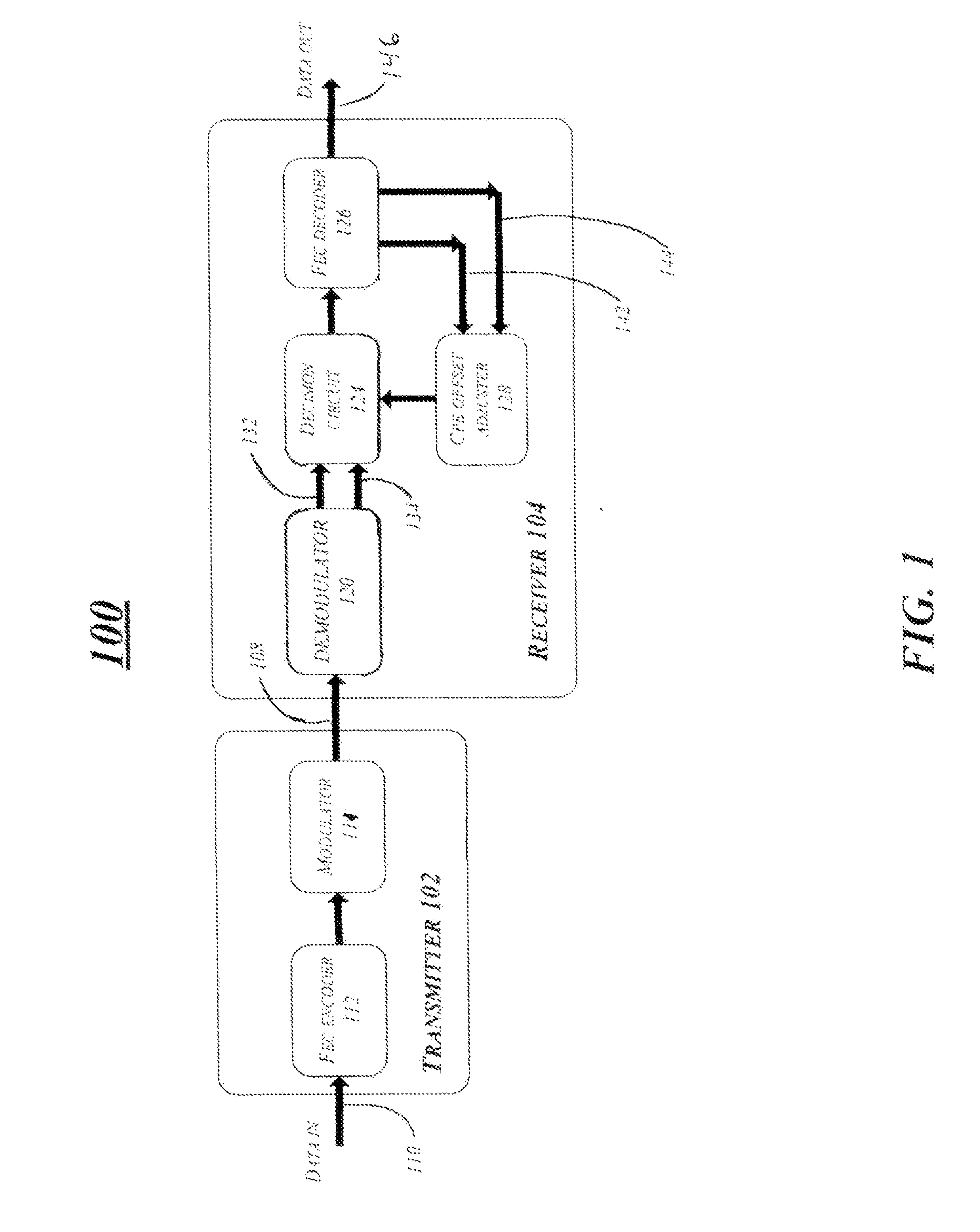 Joint carrier phase estimation and forward error correction