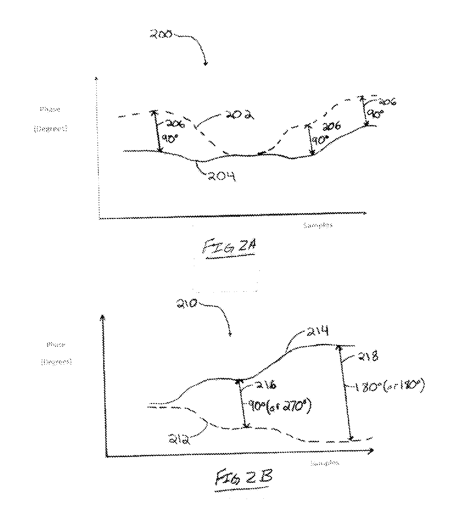 Joint carrier phase estimation and forward error correction