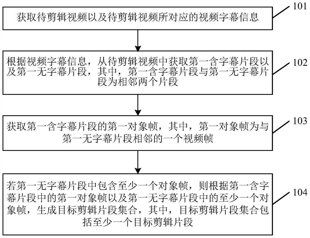 A video editing method, related device, equipment and storage medium