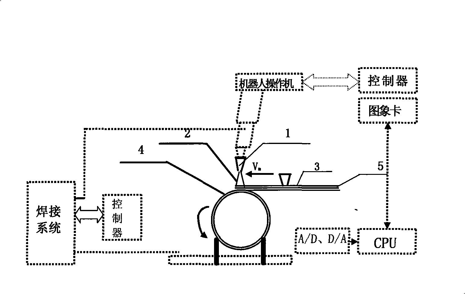 Melting strip electrode automatic condensed electric arc re-melt deposit welding method and device thereof