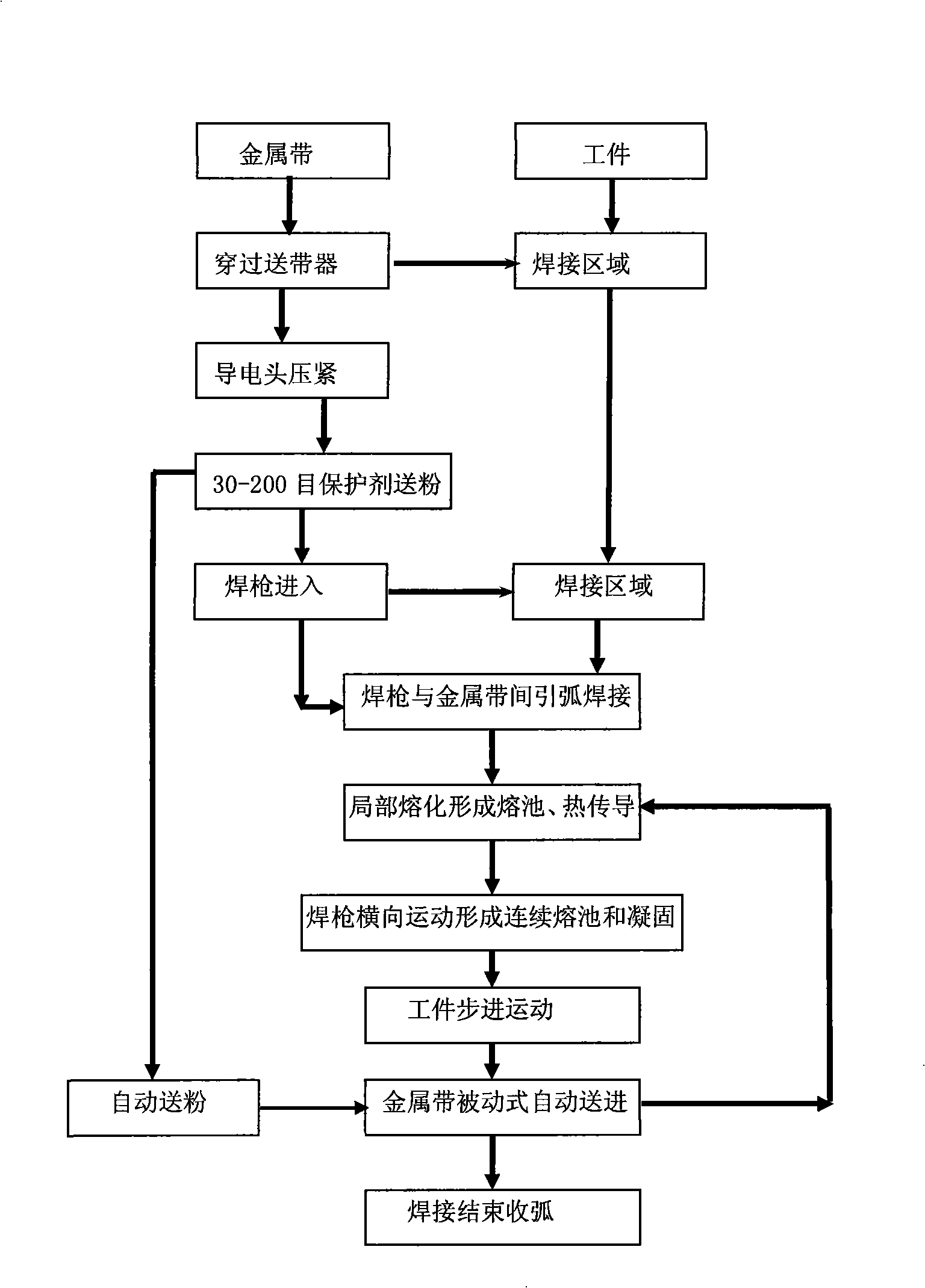 Melting strip electrode automatic condensed electric arc re-melt deposit welding method and device thereof