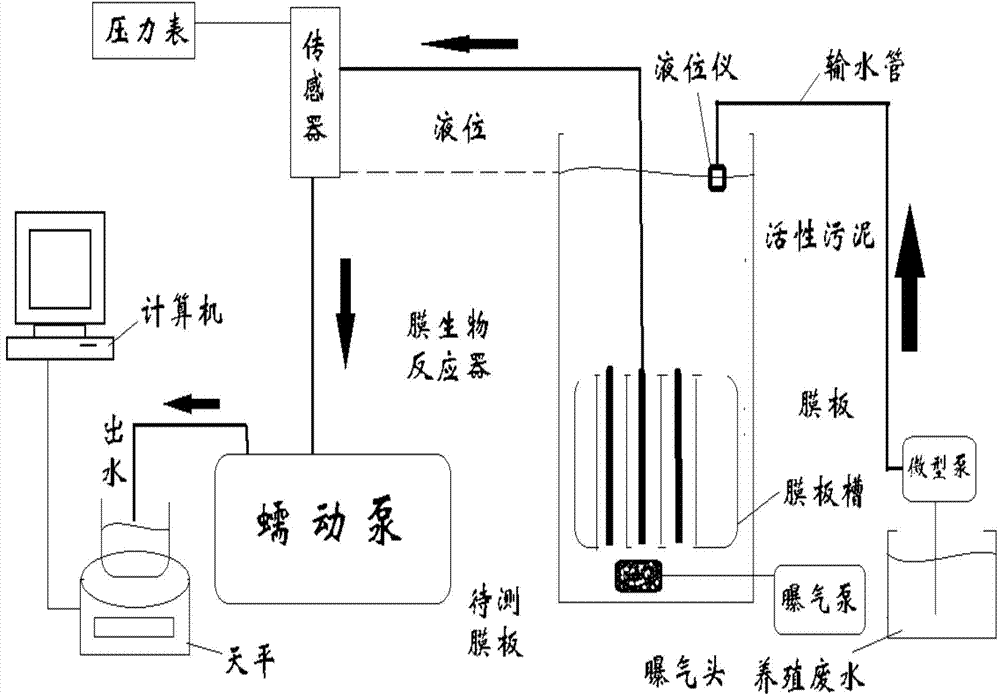 Preparation method of hydrophilic polyethersulfone microfiltration membrane