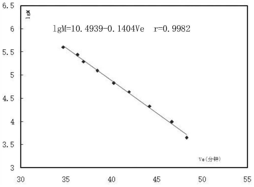 A refined polysaccharide of Ganoderma lucidum fruiting body with significant auxiliary anti-tumor activity and its preparation method and application