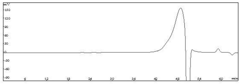 A refined polysaccharide of Ganoderma lucidum fruiting body with significant auxiliary anti-tumor activity and its preparation method and application