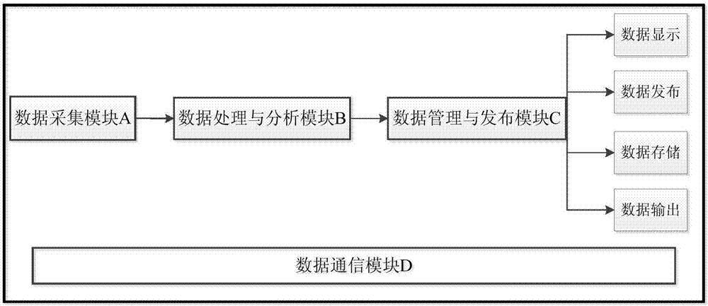 System and Method for Measuring Performance Parameters of Synchronous Grouting in Shield Tunnel