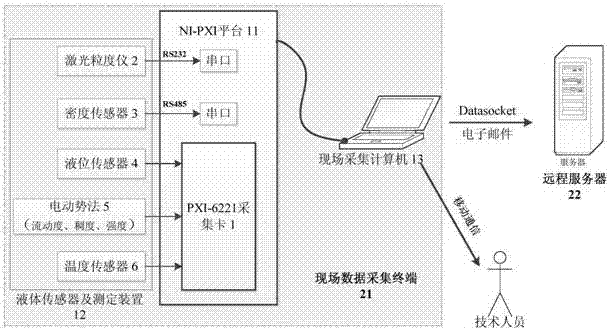 System and Method for Measuring Performance Parameters of Synchronous Grouting in Shield Tunnel