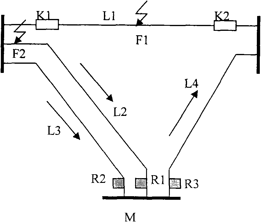 Grid system protection method based on local information of transformer substation