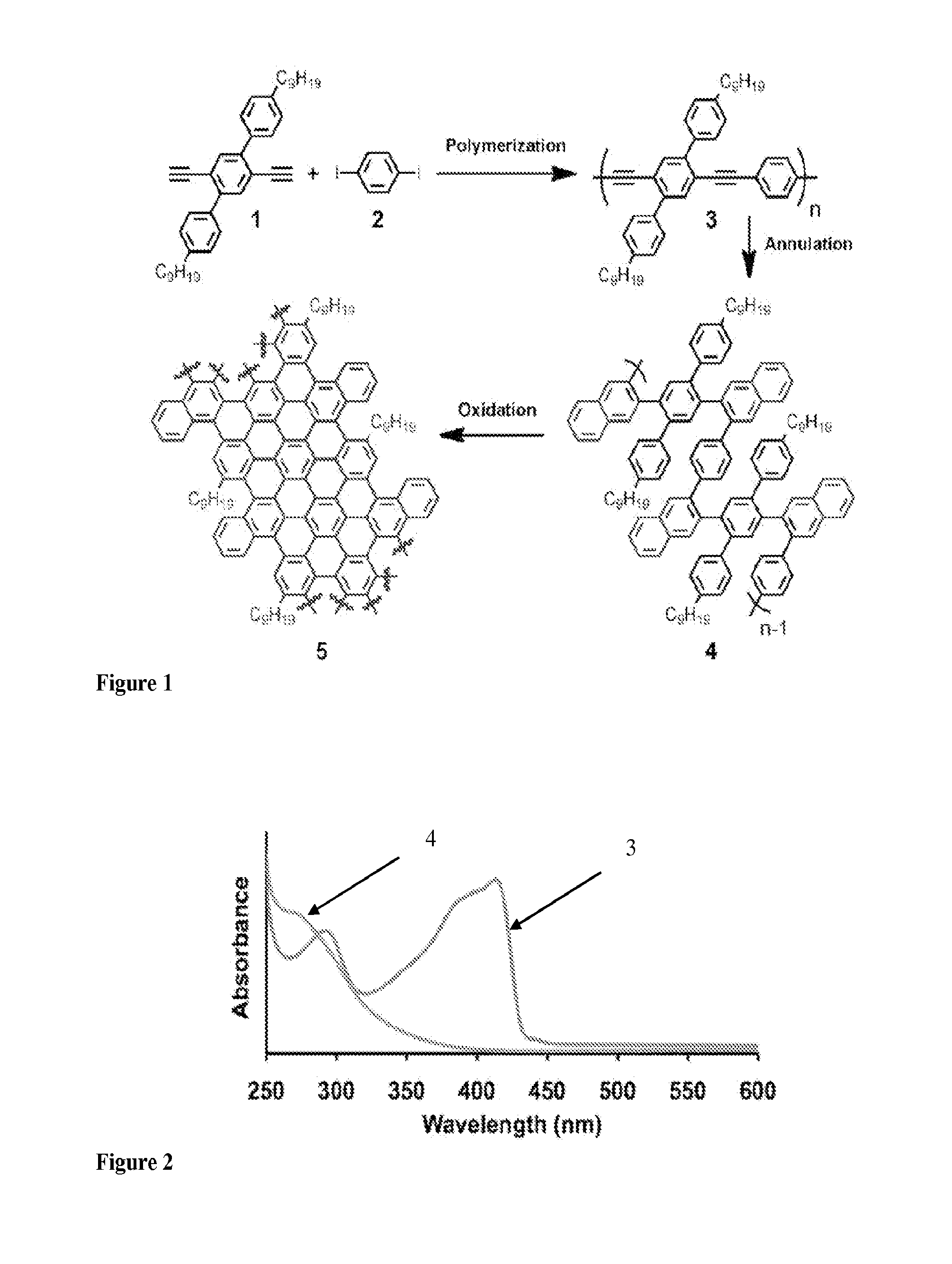 Graphene nanoribbons, methods of making same, and uses thereof