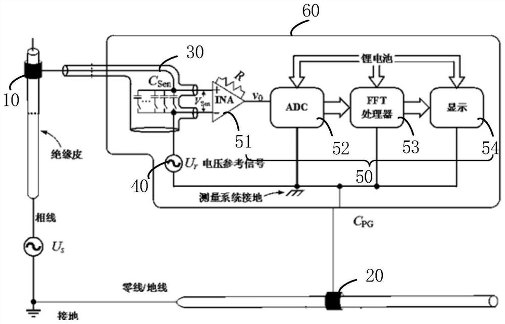 Voltage measuring circuit, method and equipment