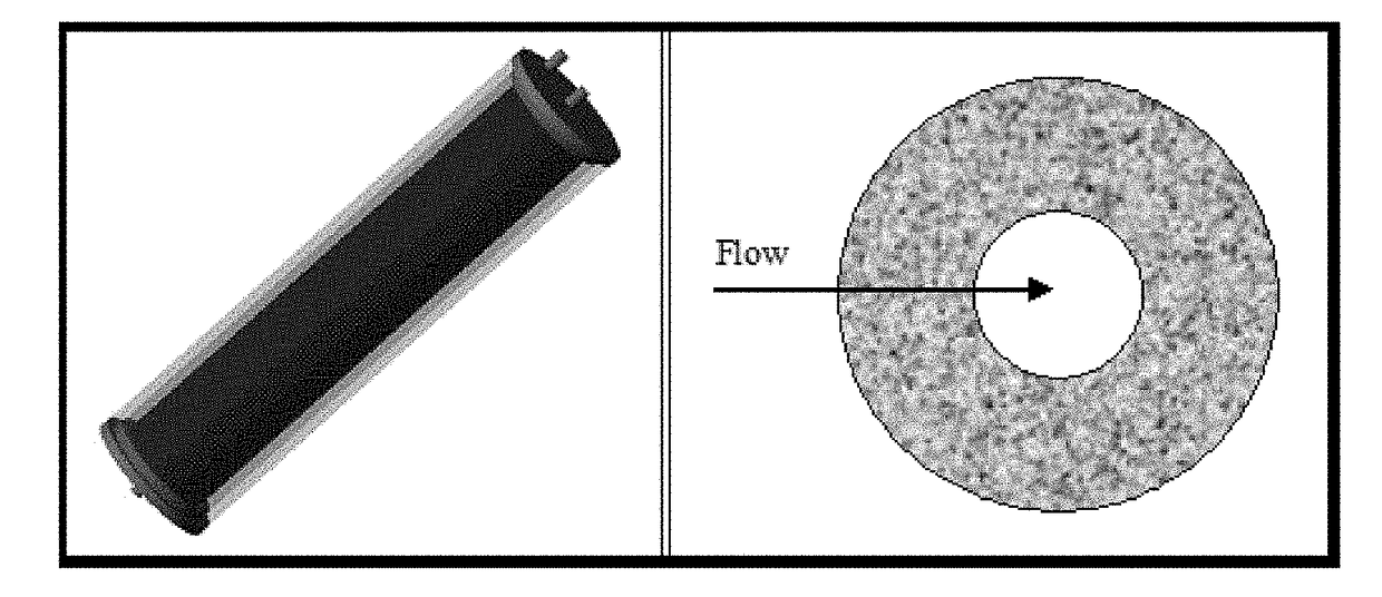 Carbon Block/Filtration Bed/Conical Reactor with Fluidized Bed System Allowing Small Sorbent Particles to Regenerate Fluid During Extracorporeal Blood Treatment