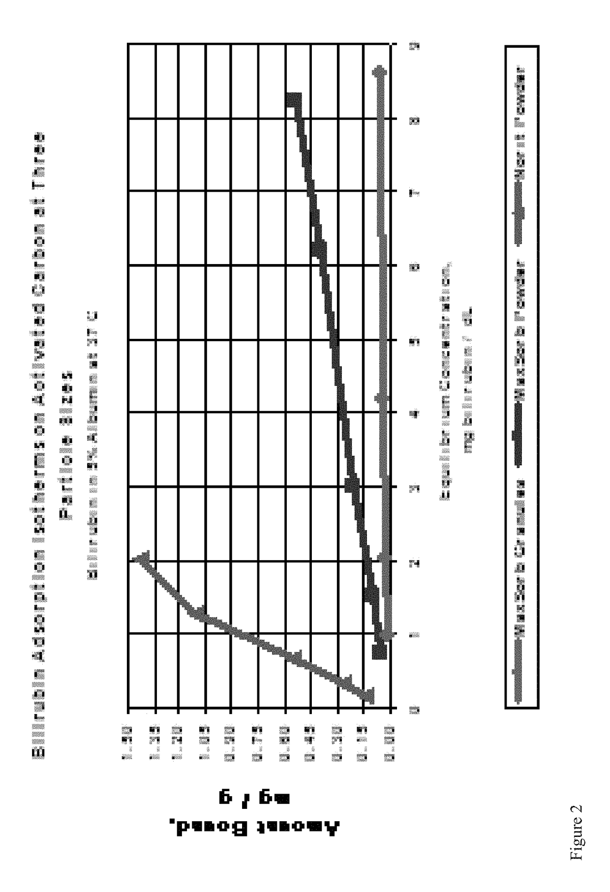 Carbon Block/Filtration Bed/Conical Reactor with Fluidized Bed System Allowing Small Sorbent Particles to Regenerate Fluid During Extracorporeal Blood Treatment