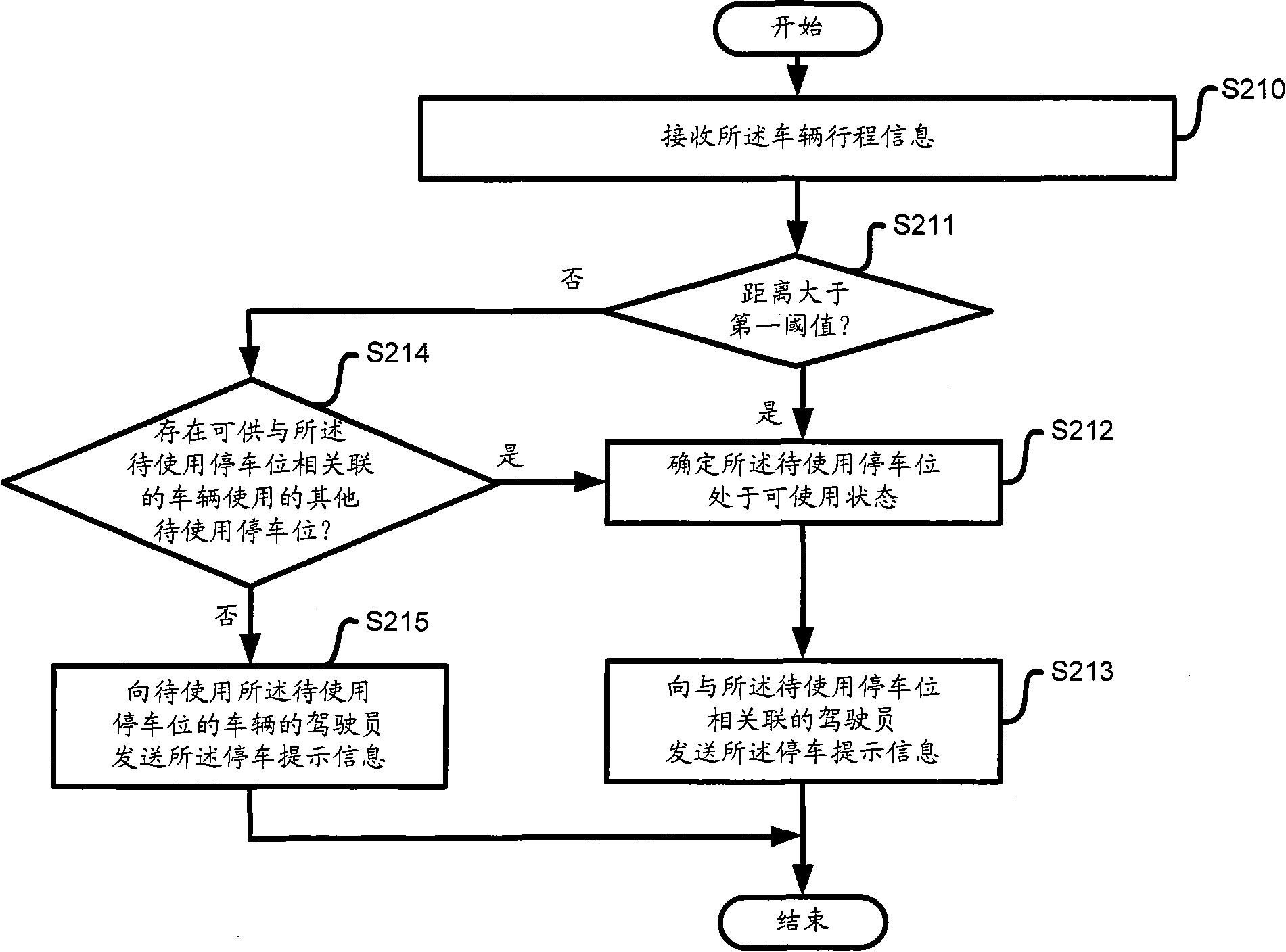 Control device and control method for indicating parking spaces in intelligent traffic system