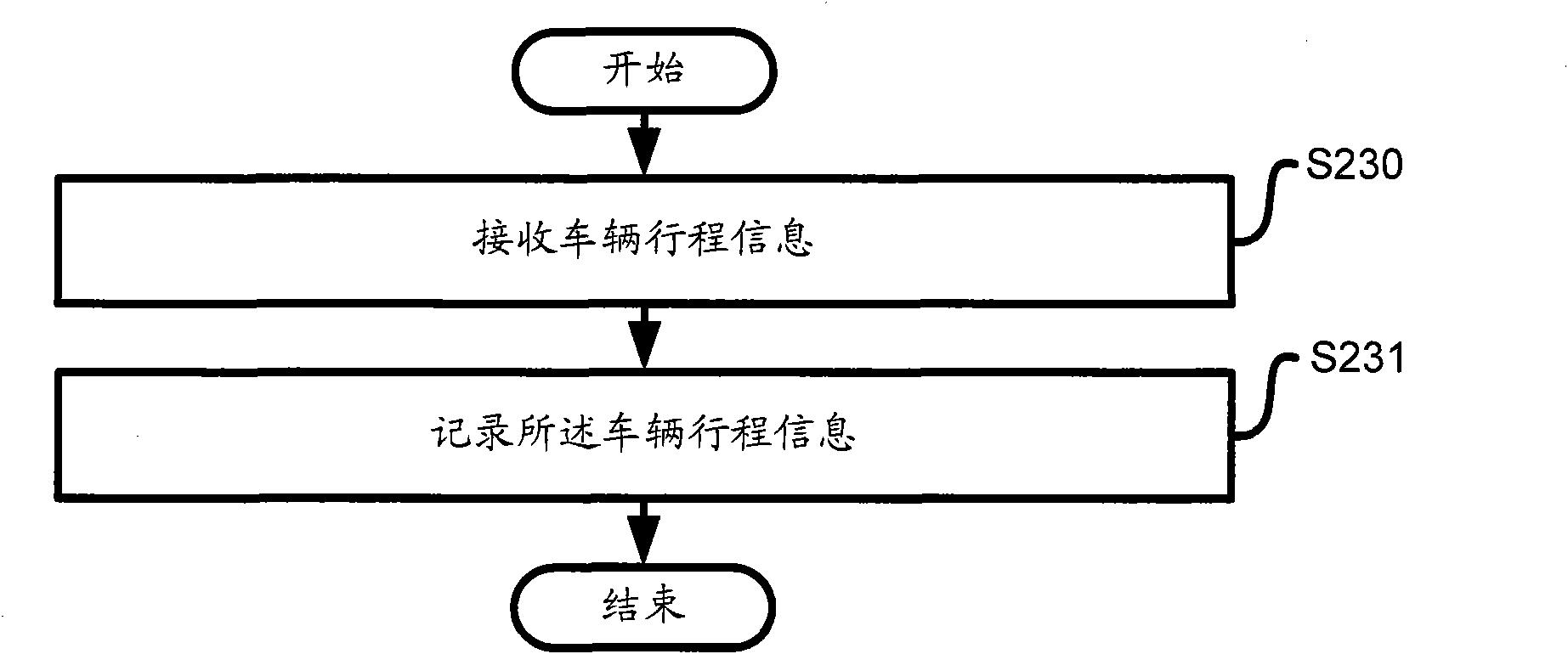 Control device and control method for indicating parking spaces in intelligent traffic system