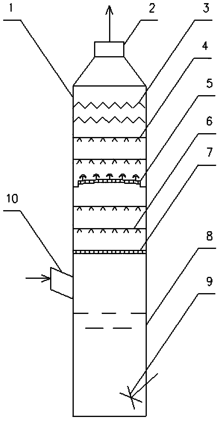 System for super clean removal of sulfur dioxide in coal-fired flue gas and process of system