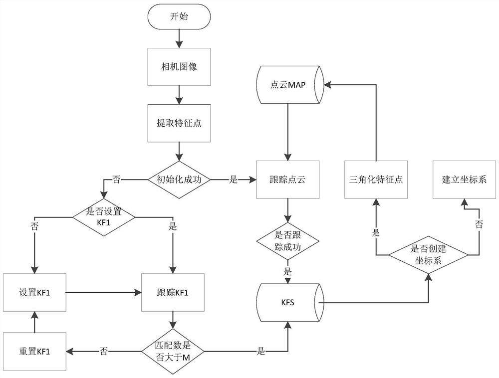 A real-time mapping method based on sparse-slam