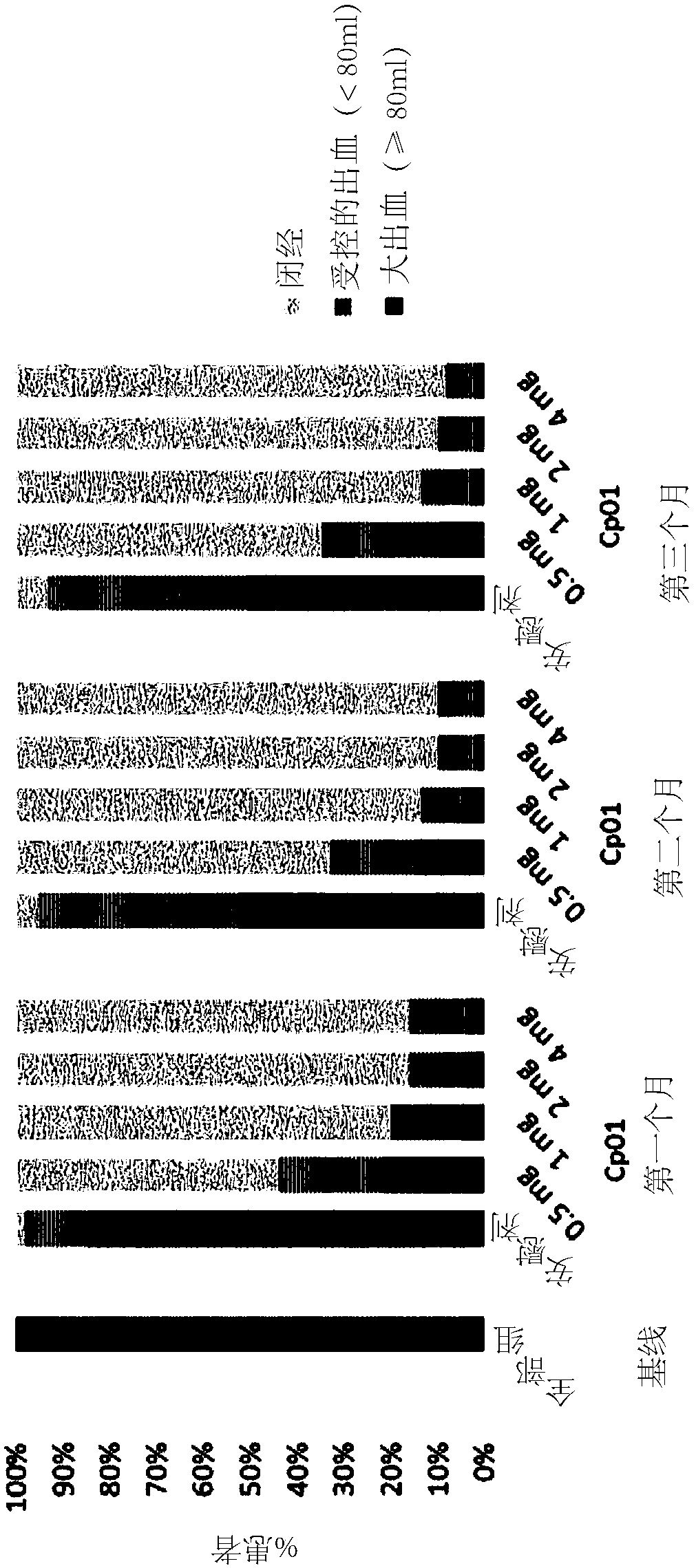 Selective progesterone receptor modulator (SPRM) regimen