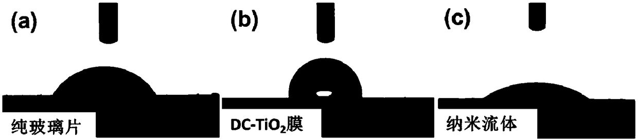 Method for preparing nanofluid-based titanium dioxide film