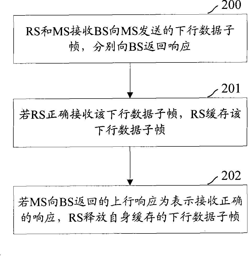 Downlink hybrid automatic retransmission method, system and apparatus