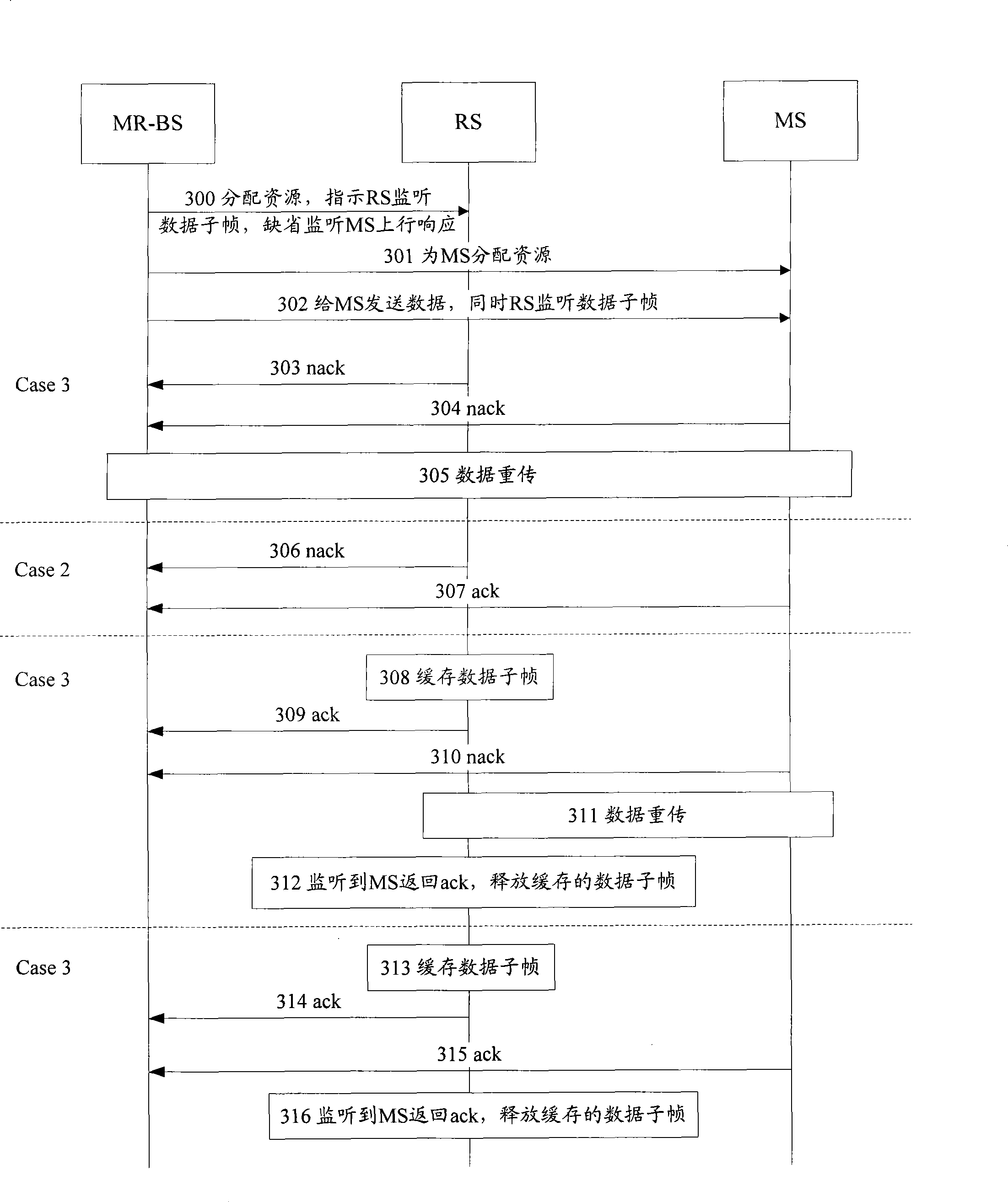 Downlink hybrid automatic retransmission method, system and apparatus