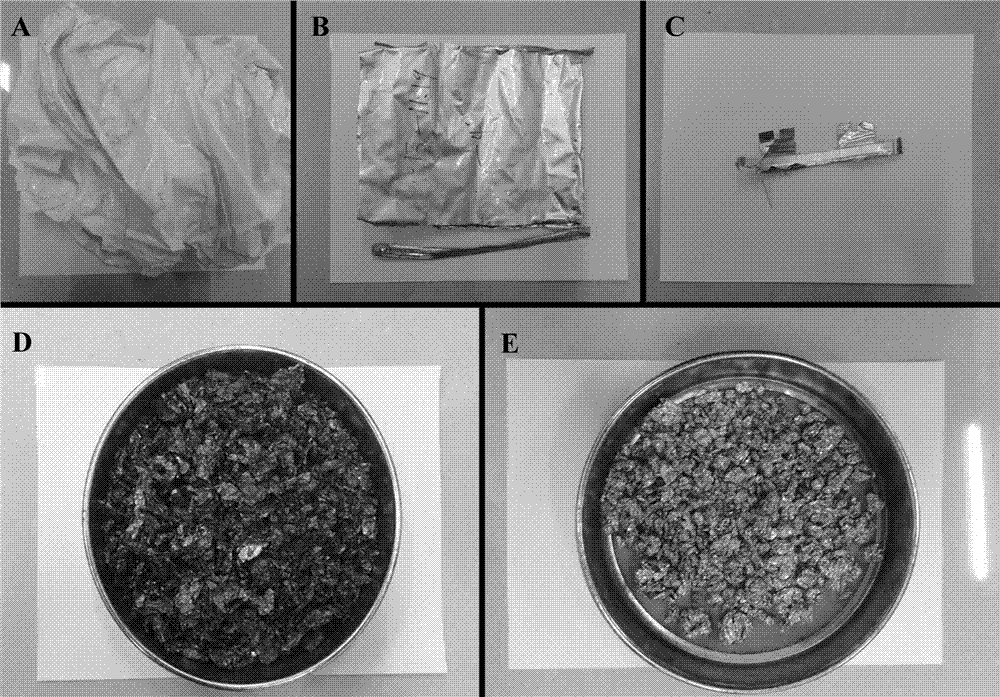 A green recycling method for waste lithium iron phosphate power battery