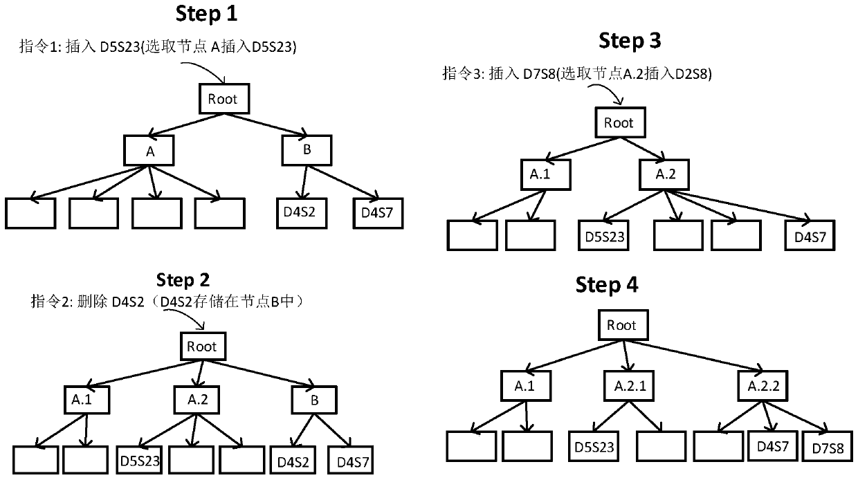 Cache mechanism-based real-time data index quick dynamic updating method