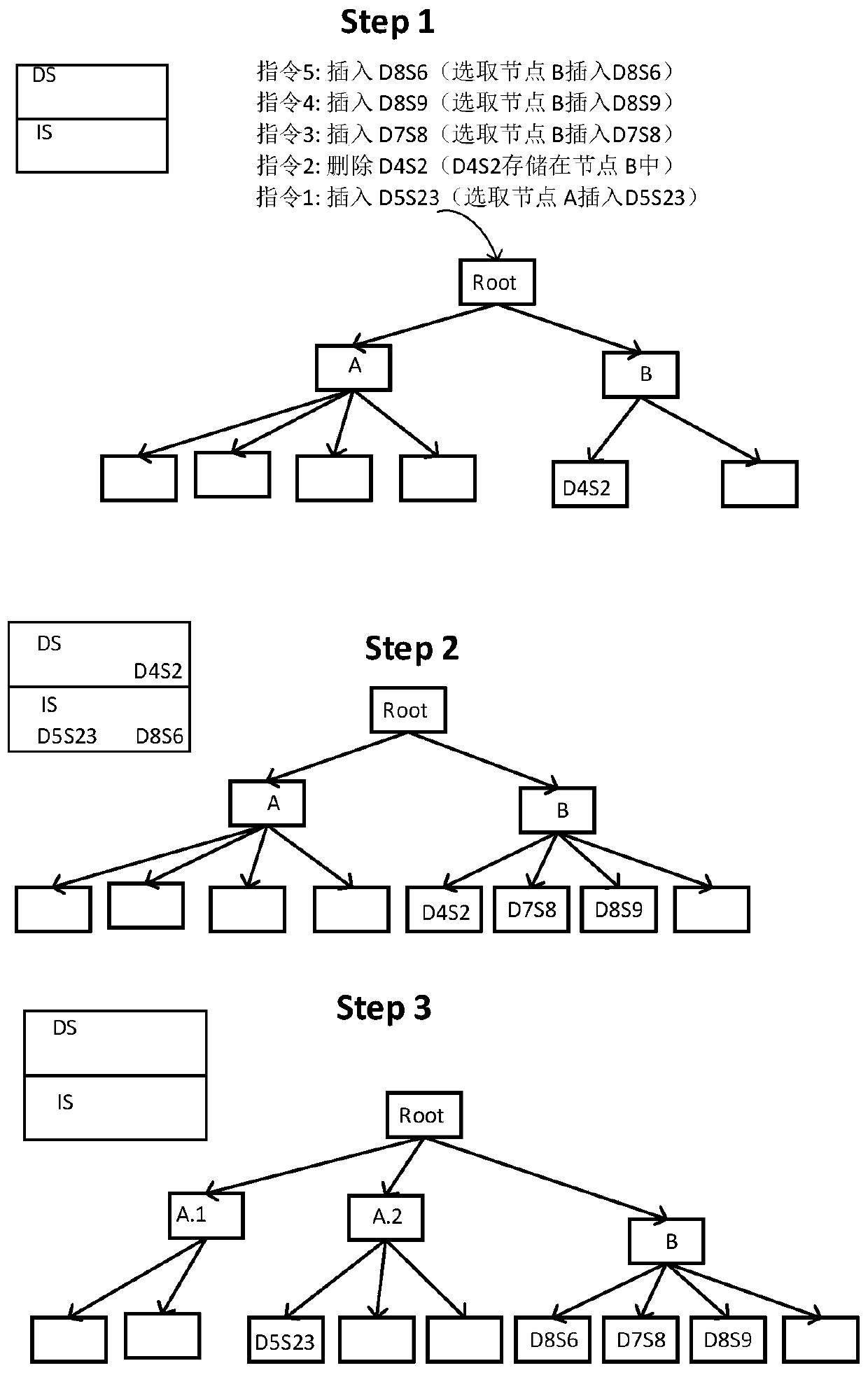 Cache mechanism-based real-time data index quick dynamic updating method