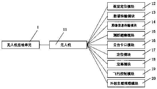 Electric power patrol information acquisition system based on unmanned aerial vehicle