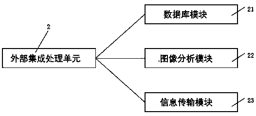 Electric power patrol information acquisition system based on unmanned aerial vehicle