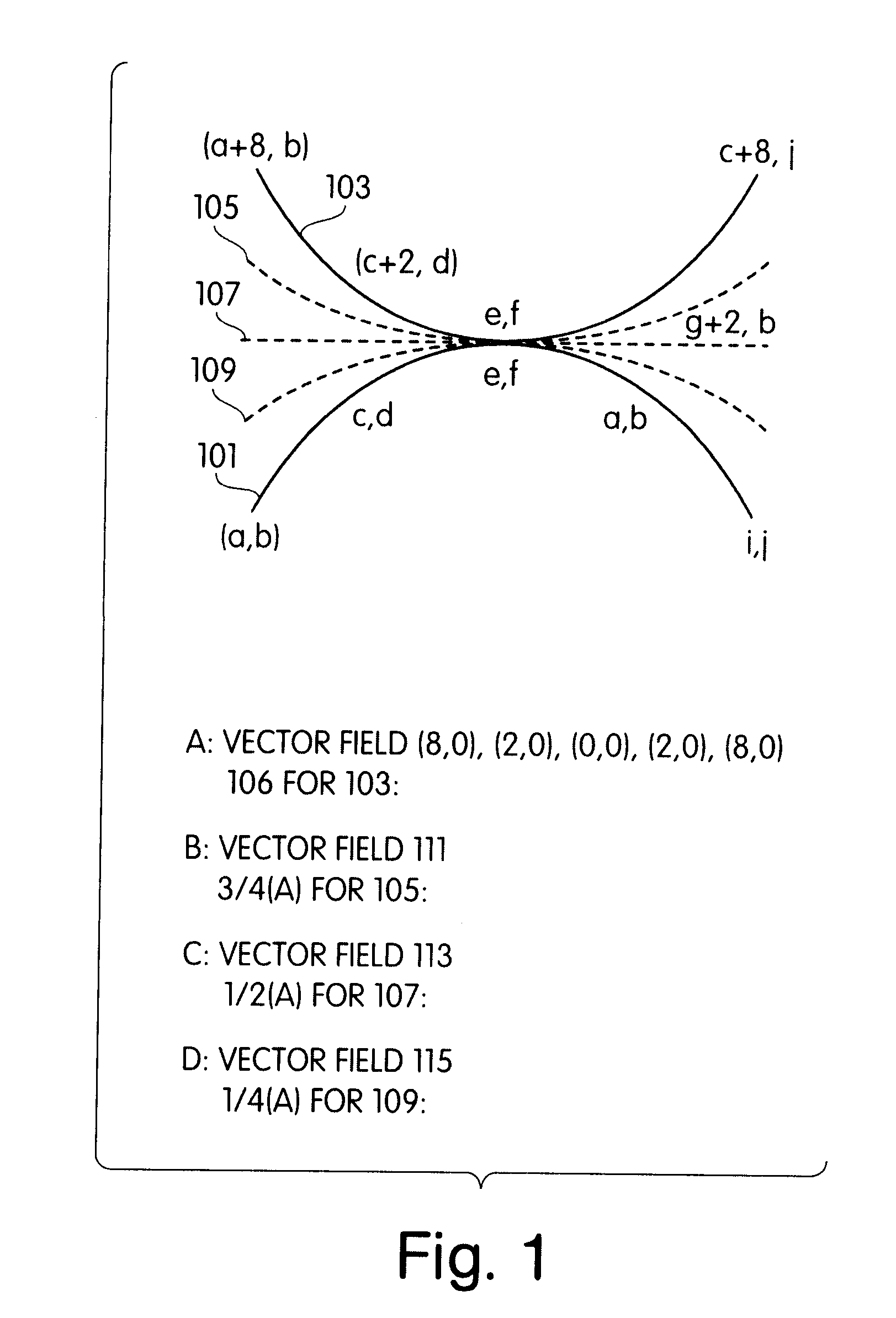 Correspondence between n-dimensional surface: vector fields that are defined by surfaces and that generate surfaces which preserve characteristics of the defining surfaces