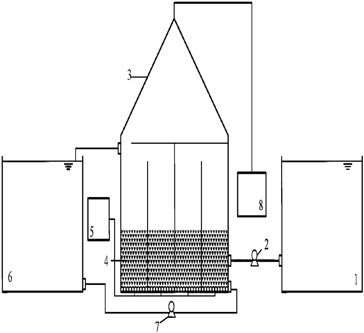 Water treatment device and method capable of improving ozone utilization rate