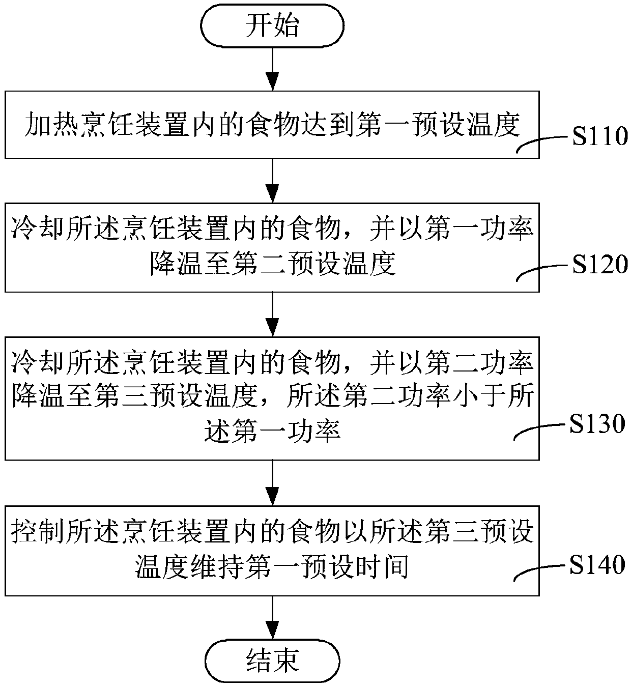 Cooking control method and cooking device