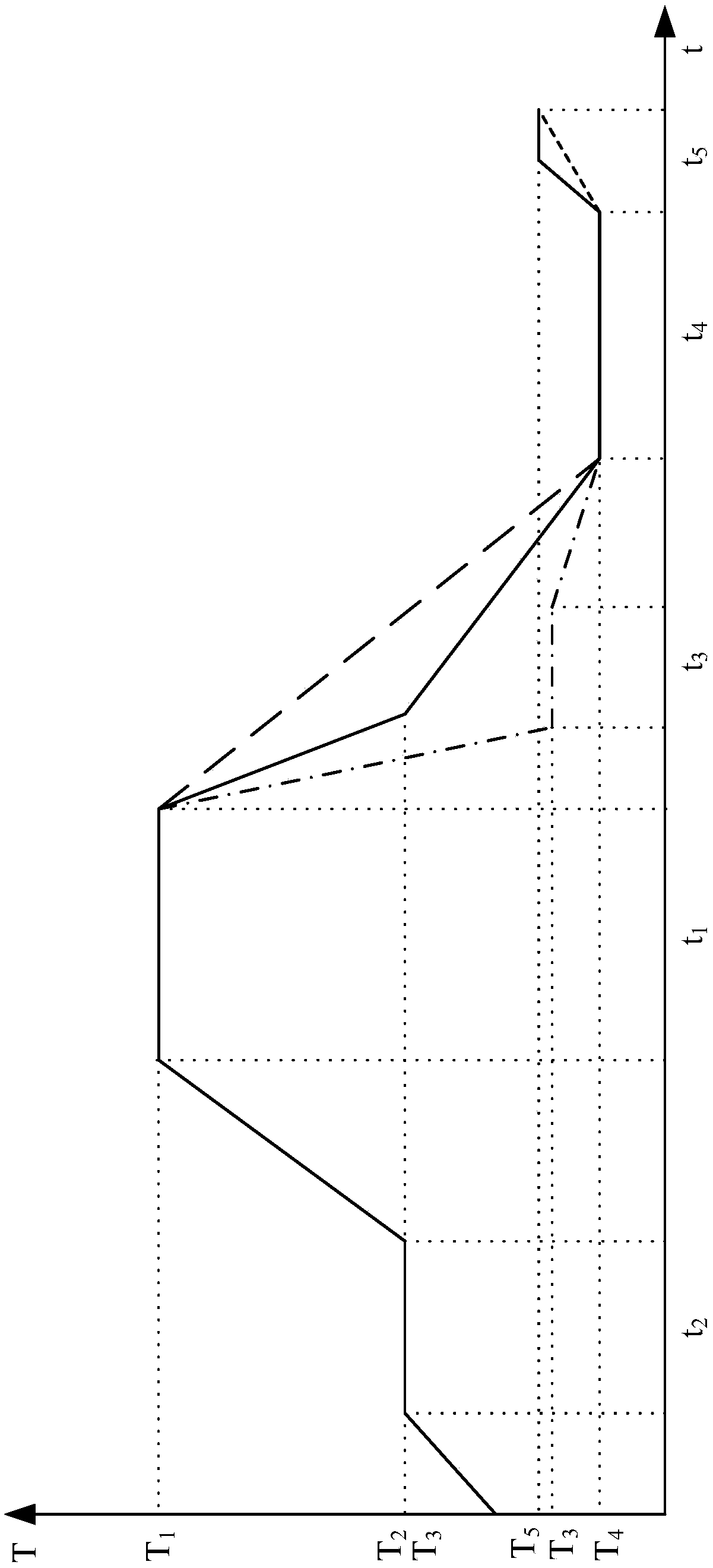 Cooking control method and cooking device