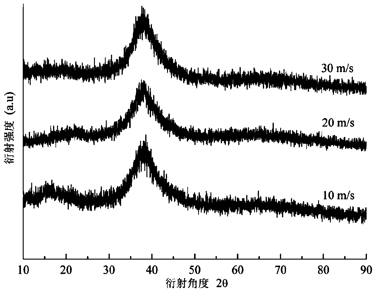 A kind of al-ni-y-ce aluminum base amorphous alloy and preparation method thereof