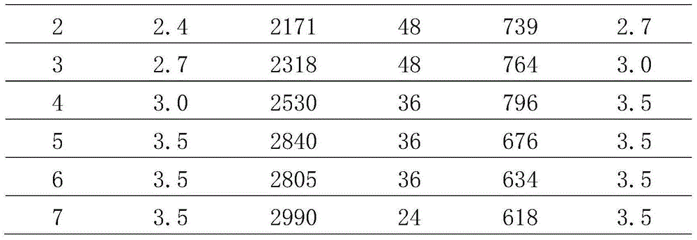 Aerobic granular sludge culture method