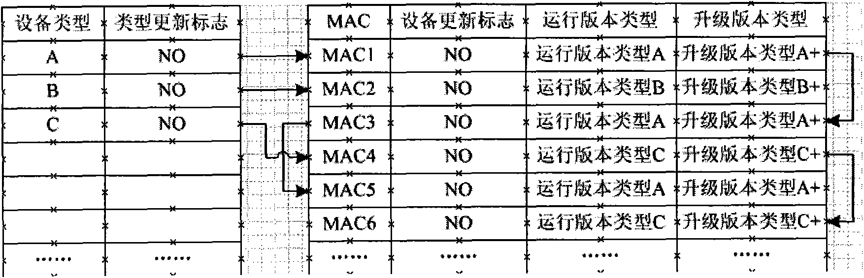 Software version upgrading method based on cluster management and order exchange board