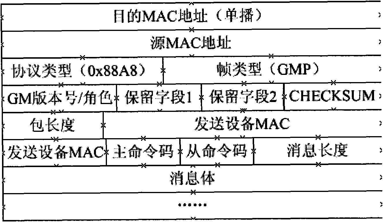 Software version upgrading method based on cluster management and order exchange board