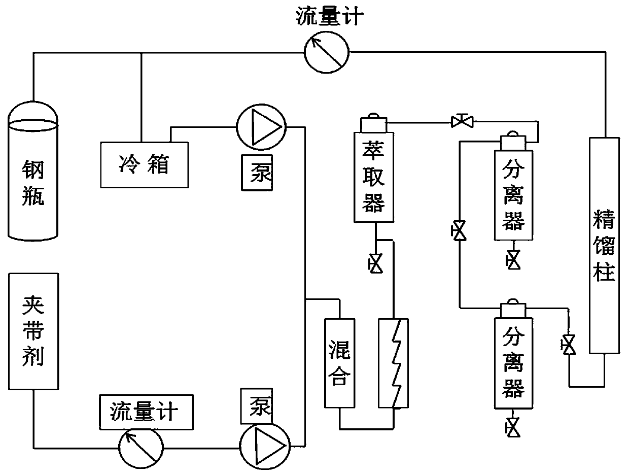 Experimental method for desulfurizing and deashing coal by utilizing permeation and dissolution capacity of supercritical fluid