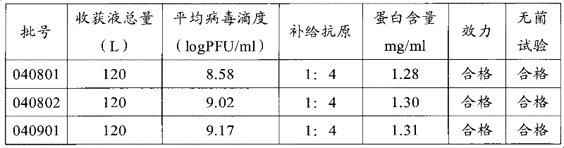 Production method of encephalitis B vaccine