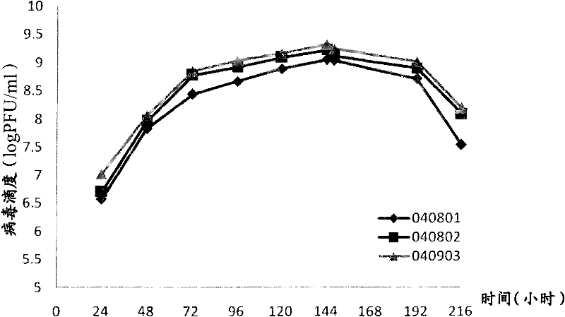 Production method of encephalitis B vaccine