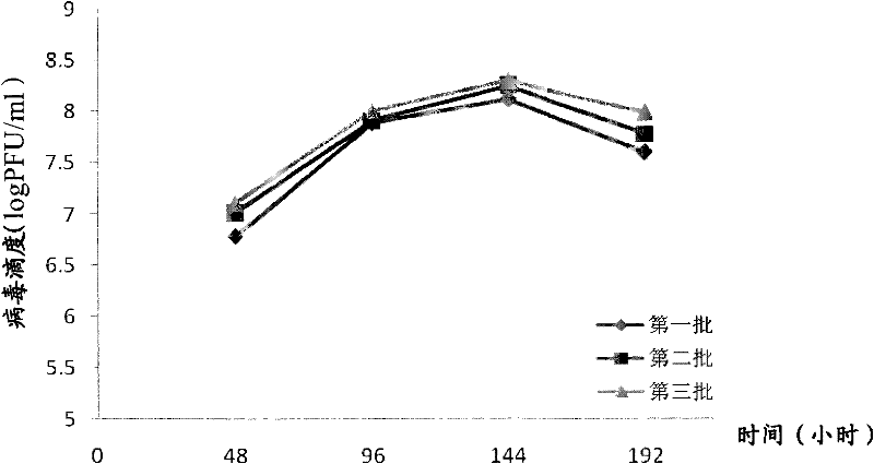 Production method of encephalitis B vaccine