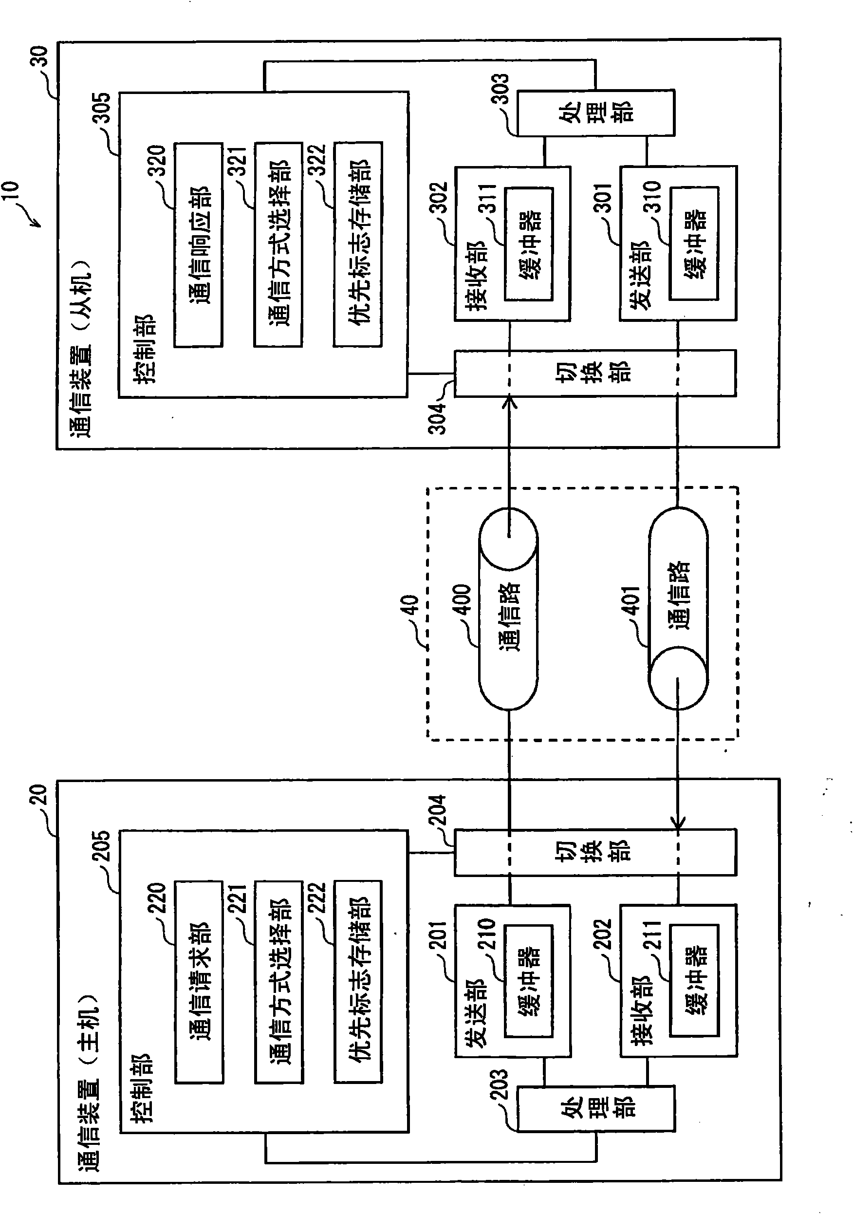 Data communication system, data communication request device, and data communication response device