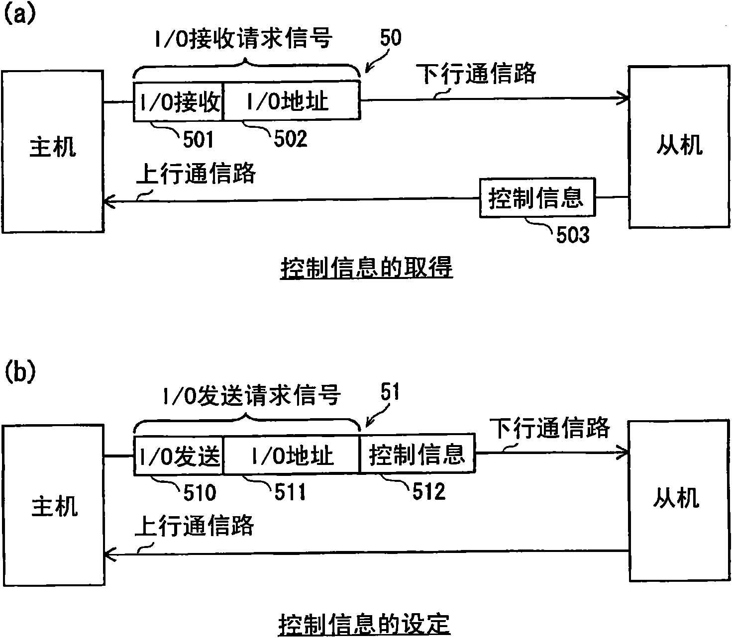 Data communication system, data communication request device, and data communication response device